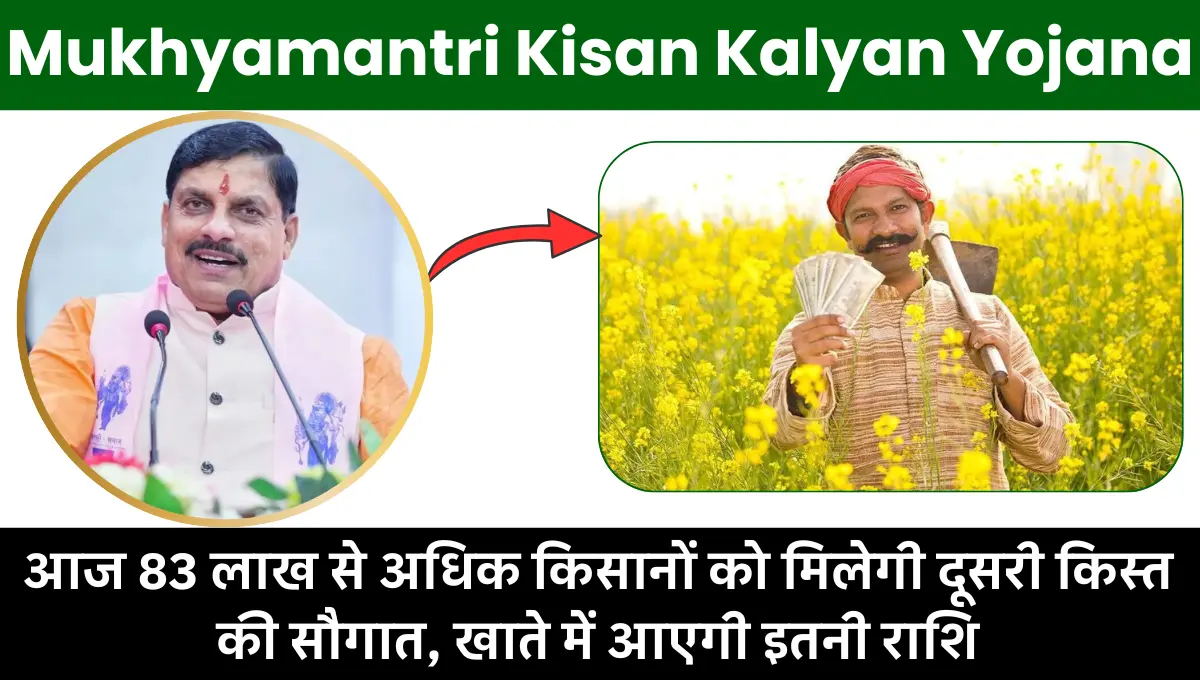 Mukhyamantri Kisan Kalyan Yojana 2025: आज 83 लाख से अधिक किसानों को मिलेगी दूसरी किस्त की सौगात, खाते में आएगी इतनी राशि