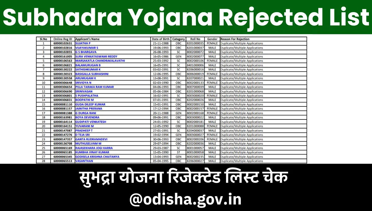 Subhadra Yojana Rejected List 2025: सुभद्रा योजना रिजेक्टेड लिस्ट चेक @odisha.gov.in