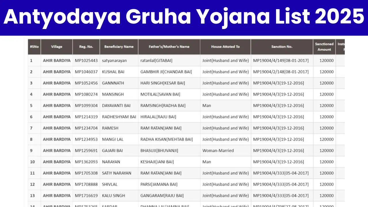 Antyodaya Gruha Yojana List 2025: How to check Antyodaya Gruha Yojana List